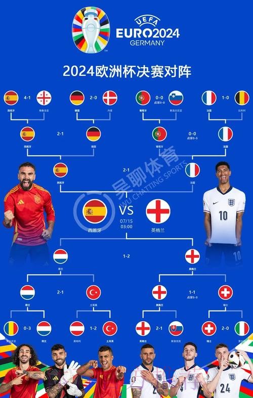 世界杯西班牙贝林厄姆小组赛形势权威解读 世界杯西班牙贝林厄姆小组赛形势权威解读