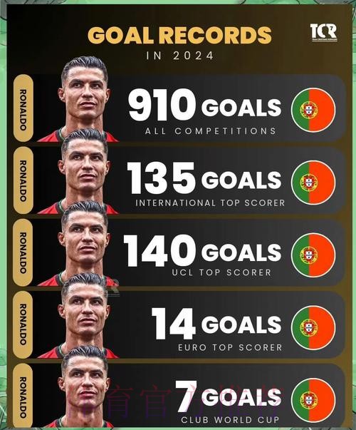 本届世界杯葡萄牙C罗小组赛形势全面分析 本届世界杯葡萄牙C罗小组赛形势全面分析