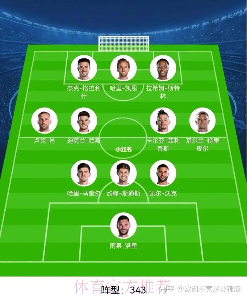 最新世界杯英格兰凯恩阵容解析权威解读 最新世界杯英格兰凯恩阵容解析权威解读