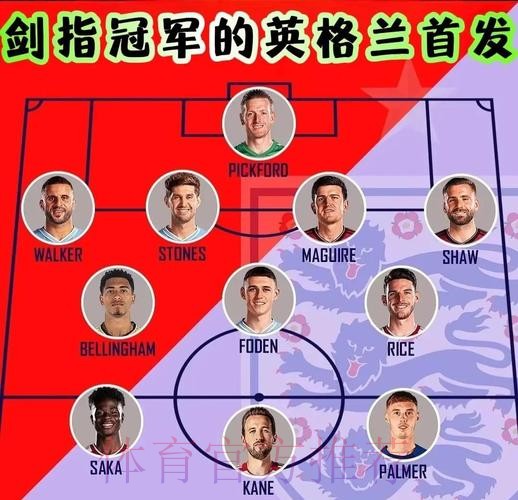最新世界杯英格兰凯恩阵容解析权威解读 最新世界杯英格兰凯恩阵容解析权威解读