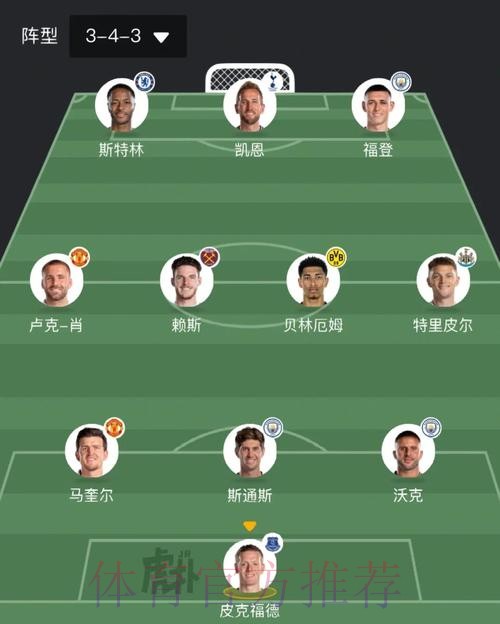 最新世界杯英格兰凯恩阵容解析权威解读 最新世界杯英格兰凯恩阵容解析权威解读