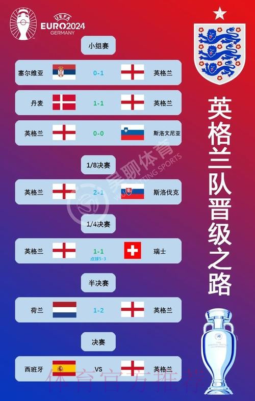 本届世界杯西班牙贝林厄姆赛事预测全解析 本届世界杯西班牙贝林厄姆赛事预测全解析