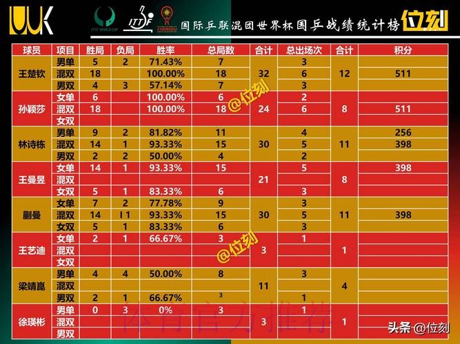 世界杯数据统计推荐 世界杯数据统计推荐