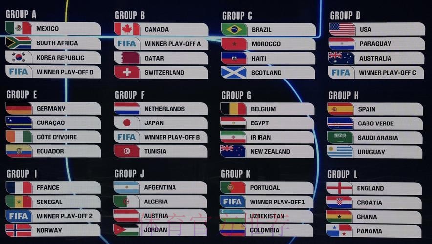 2026美加墨世界杯比赛结果哪里看 2026美加墨世界杯比赛结果哪里看