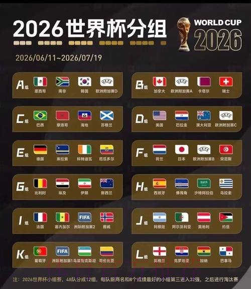 2026美加墨世界杯比赛结果哪里看 2026美加墨世界杯比赛结果哪里看