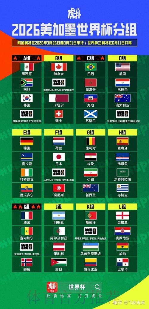 2026美加墨世界杯胜负预测更新 2026美加墨世界杯胜负预测更新