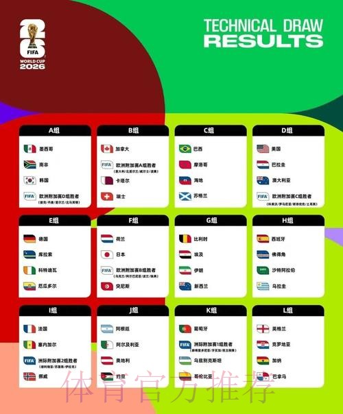 2026美加墨世界杯球队名单几点开始 2026美加墨世界杯球队名单几点开始
