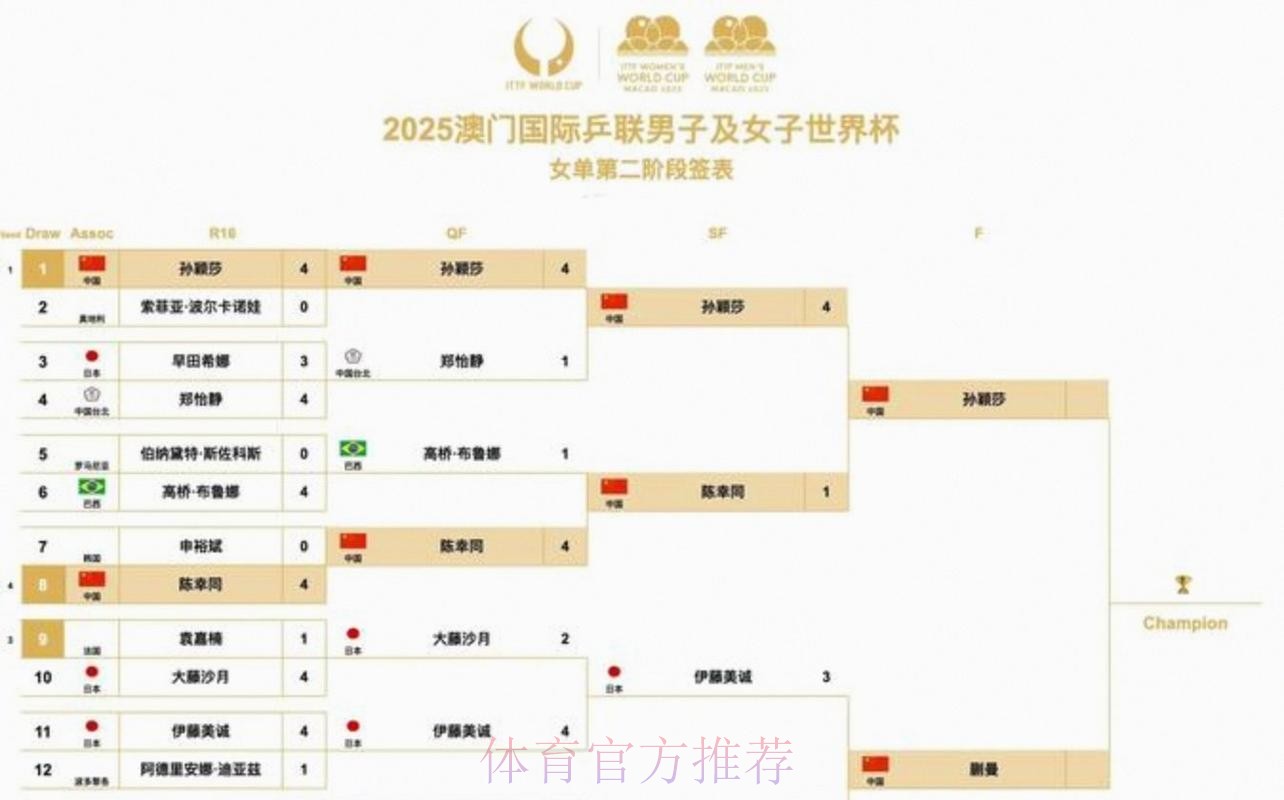 2026美加墨世界杯比赛时间实时 2026美加墨世界杯比赛时间实时