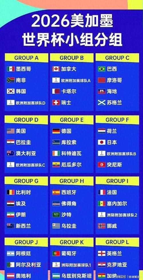 2026美加墨世界杯强队排名详细 2026美加墨世界杯强队排名详细