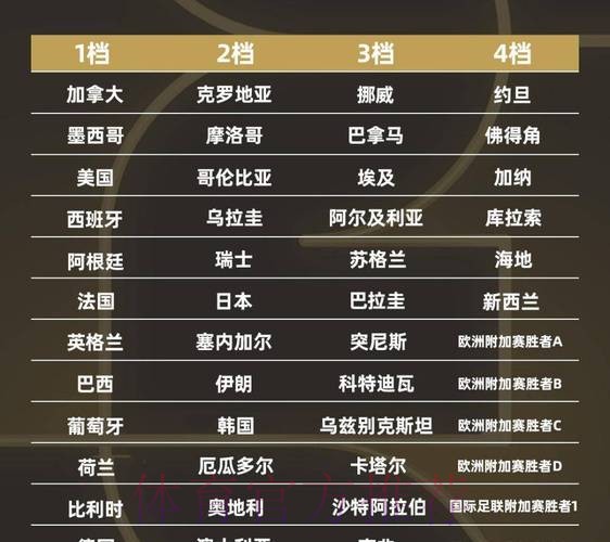 2026世界杯比分预测