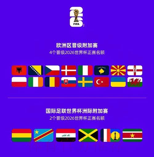 2026世界杯参赛球队高清