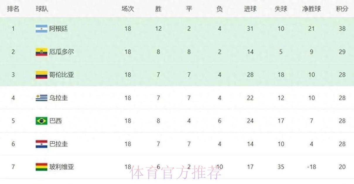 2026世界杯积分榜今日